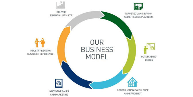 B2C là gì Các loại mô hình kinh doanh B2C marketer nên biết